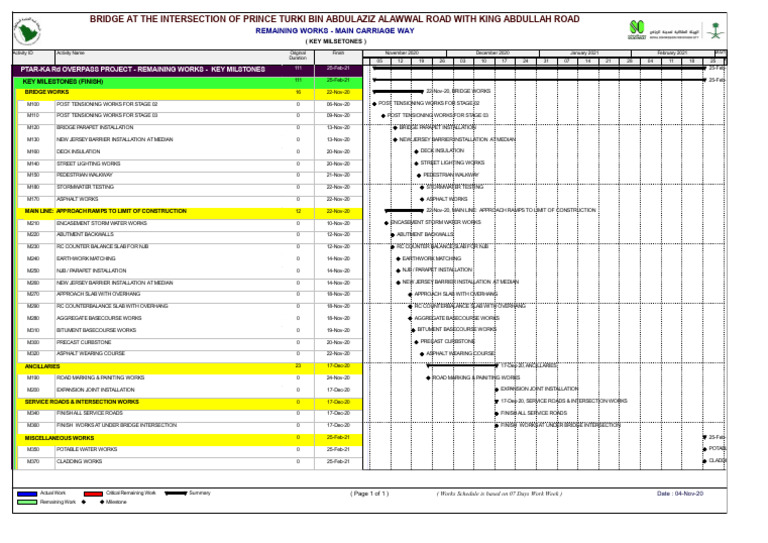PTAR-KA Rd Overpass Project Milestones | PDF
