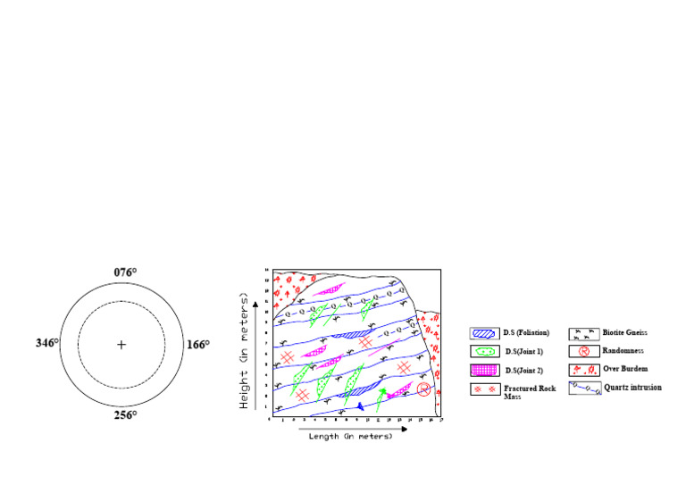 Log OC 3-Model | PDF