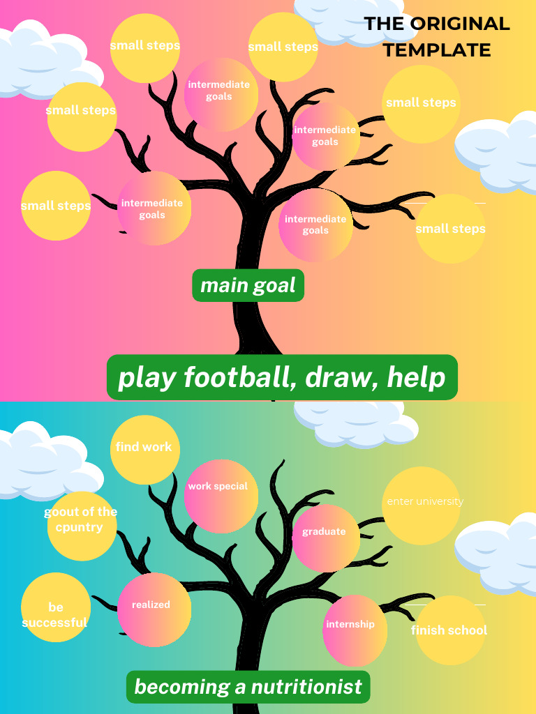 Intermediate Goals and Steps to Success | PDF | Languages | Foreign ...