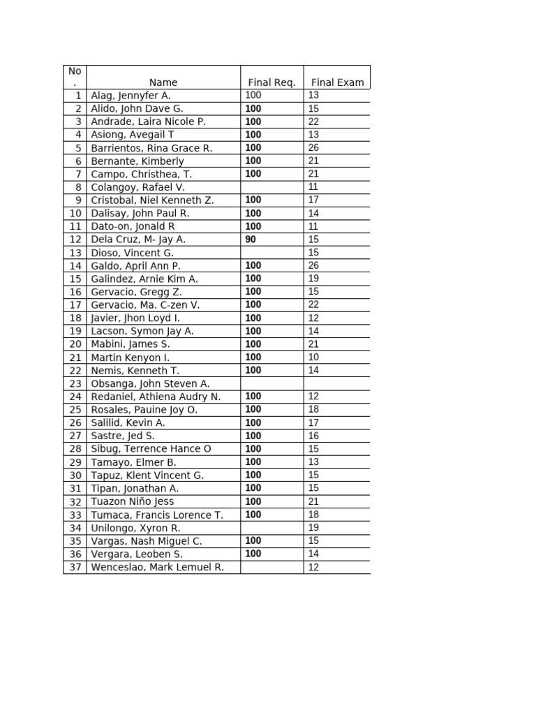 Section I | PDF