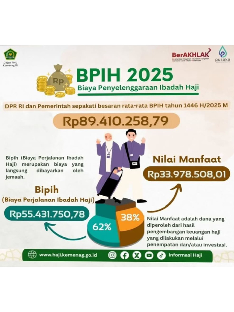 Boih | PDF
