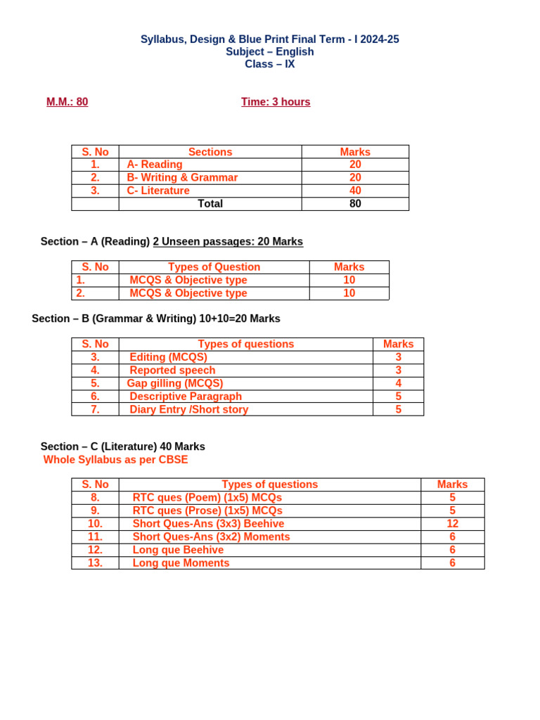 Class 9 English Final Term Syllabus 2024-25 | PDF | Punjab