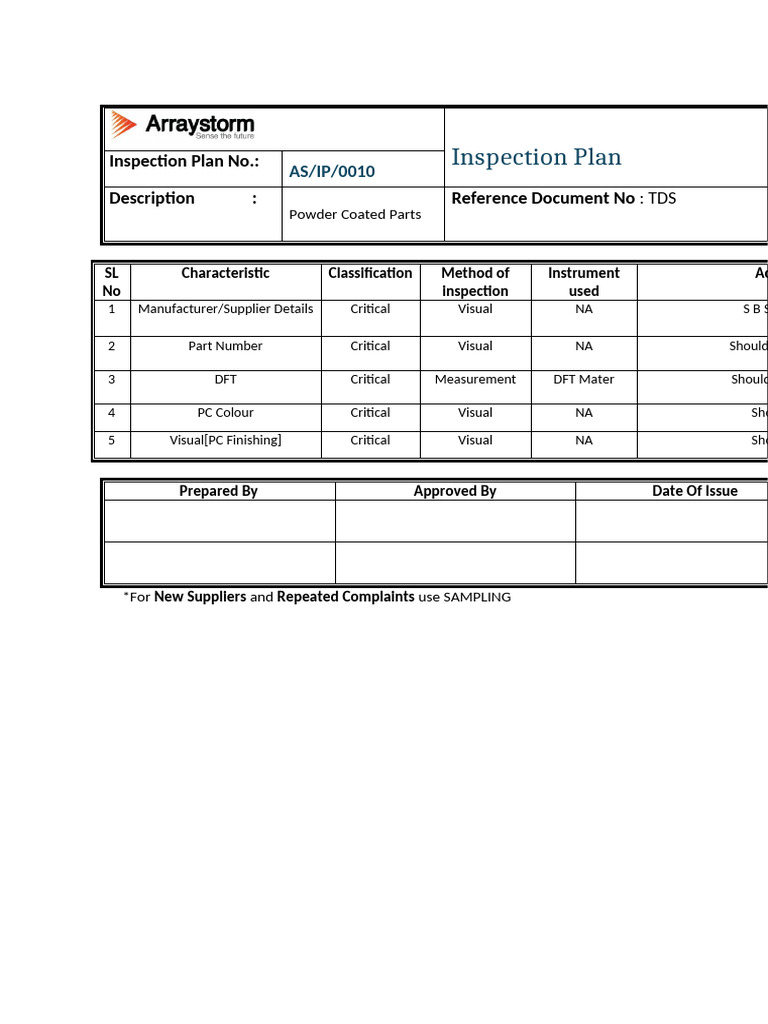 Powder Coating Inspection Format | PDF