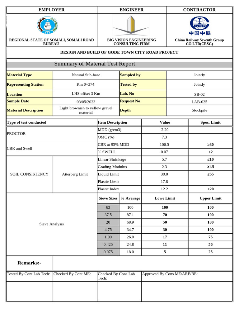 Sub-Base in Gode Town Test Report | PDF | Materials | Civil Engineering