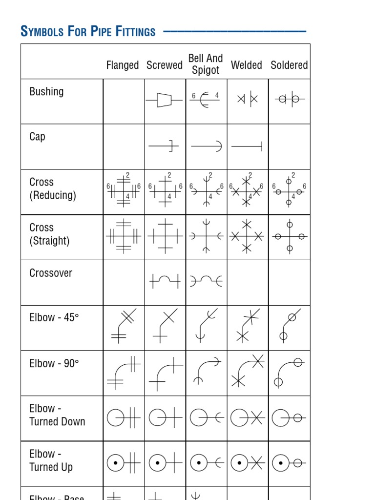 Symbols For Pipe Fittings | PDF