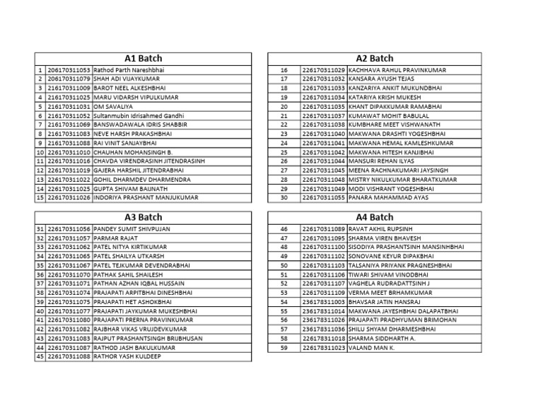 Student List for A1 to A4 Batches | PDF