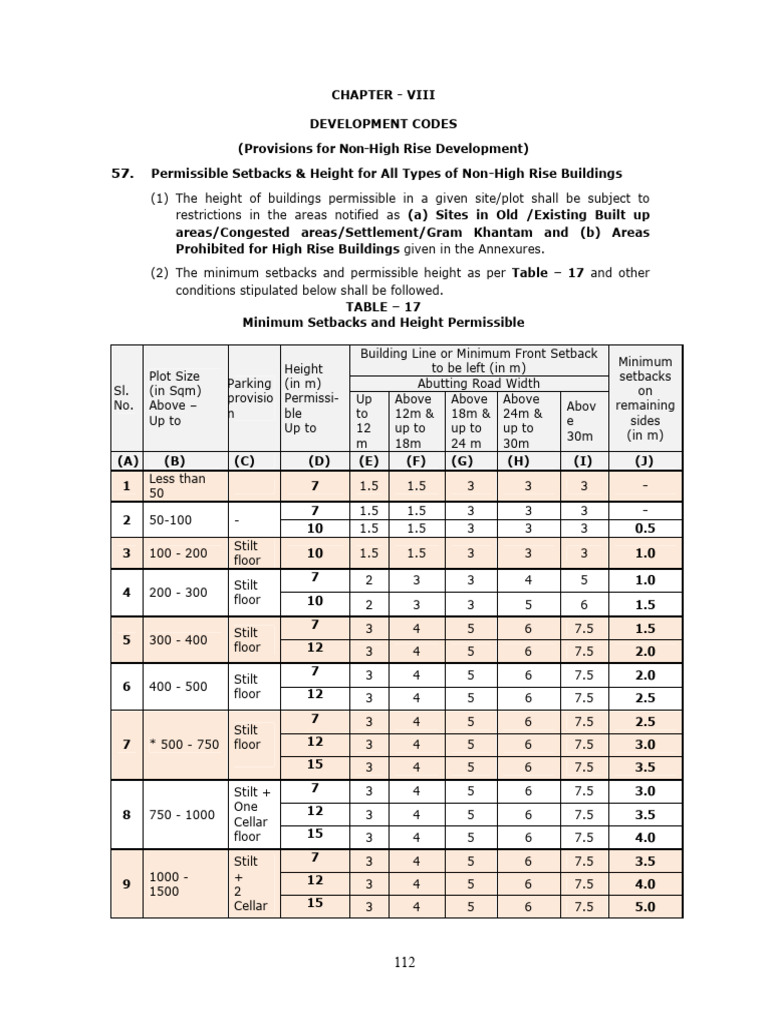 AP Building Setback Rules 2025 | PDF