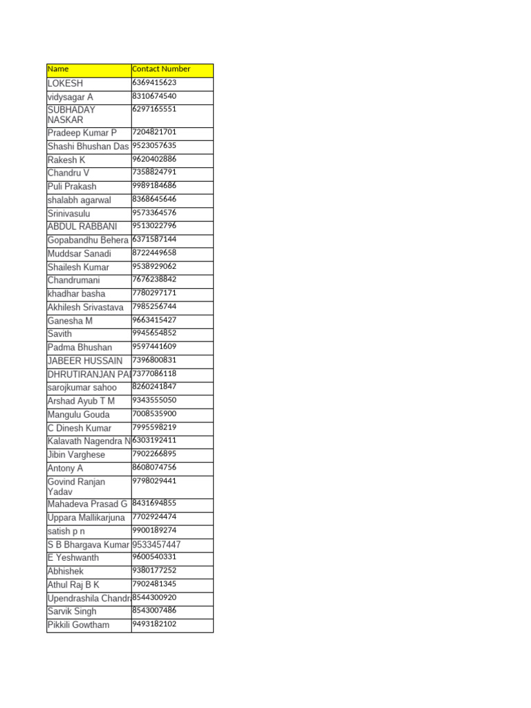 ITI list | PDF