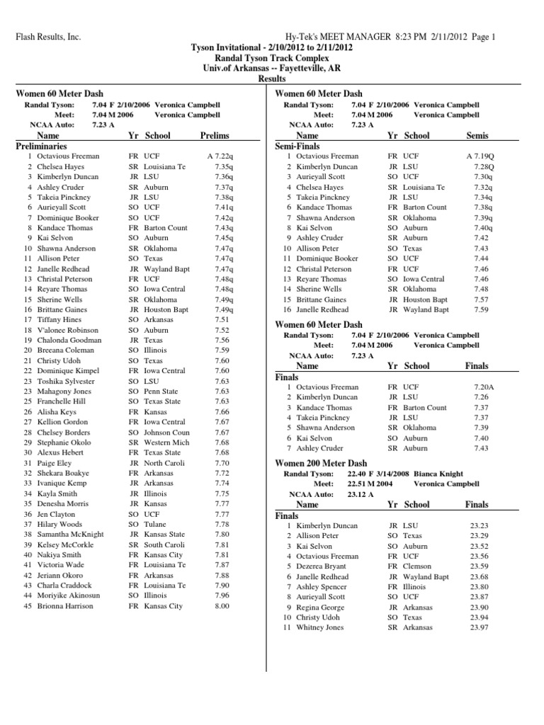 2012 Tyson Invitational | PDF