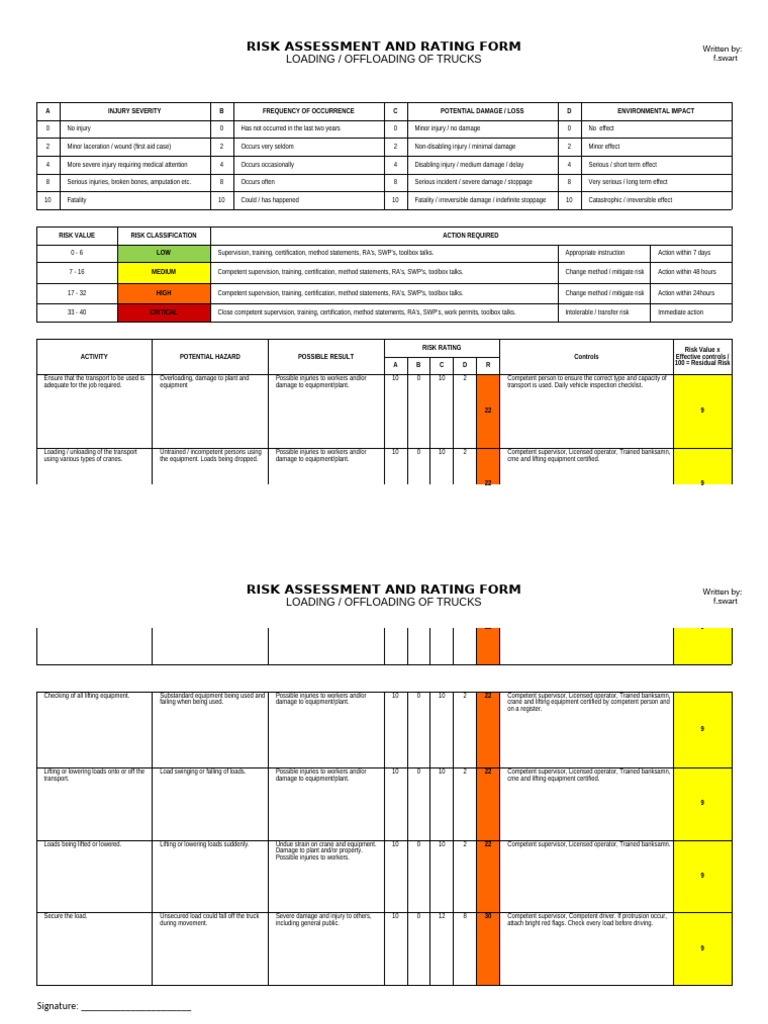 TC - Risk Assessments | PDF | Occupational Safety And Health | Risk