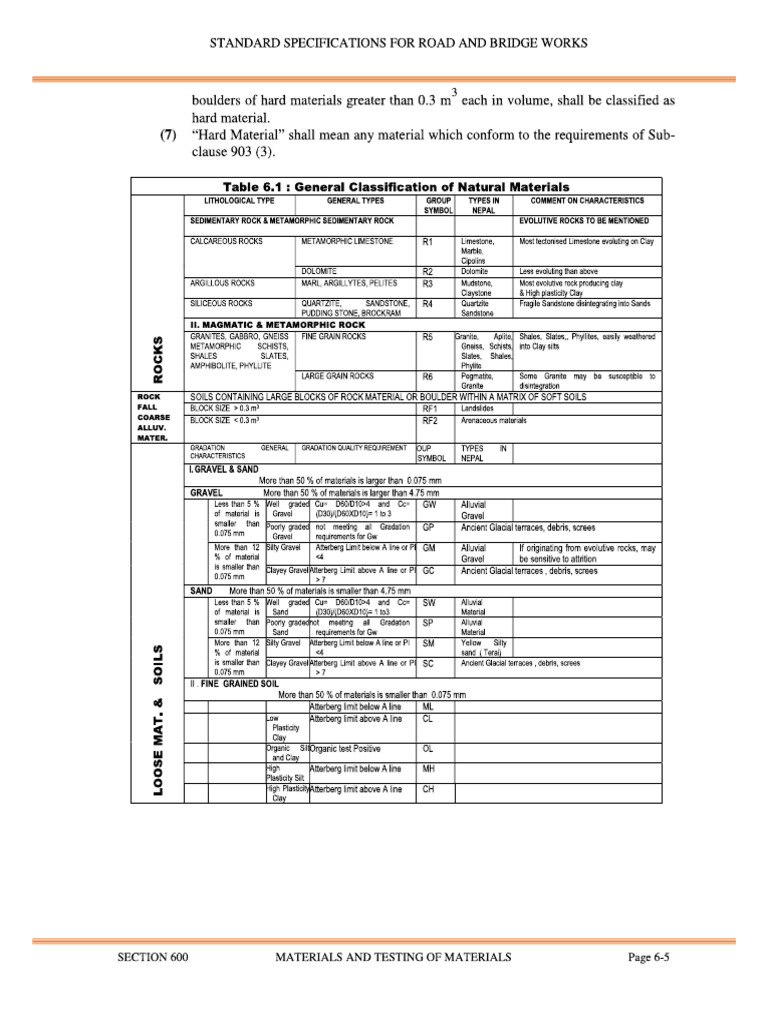 Specification of Materials | PDF