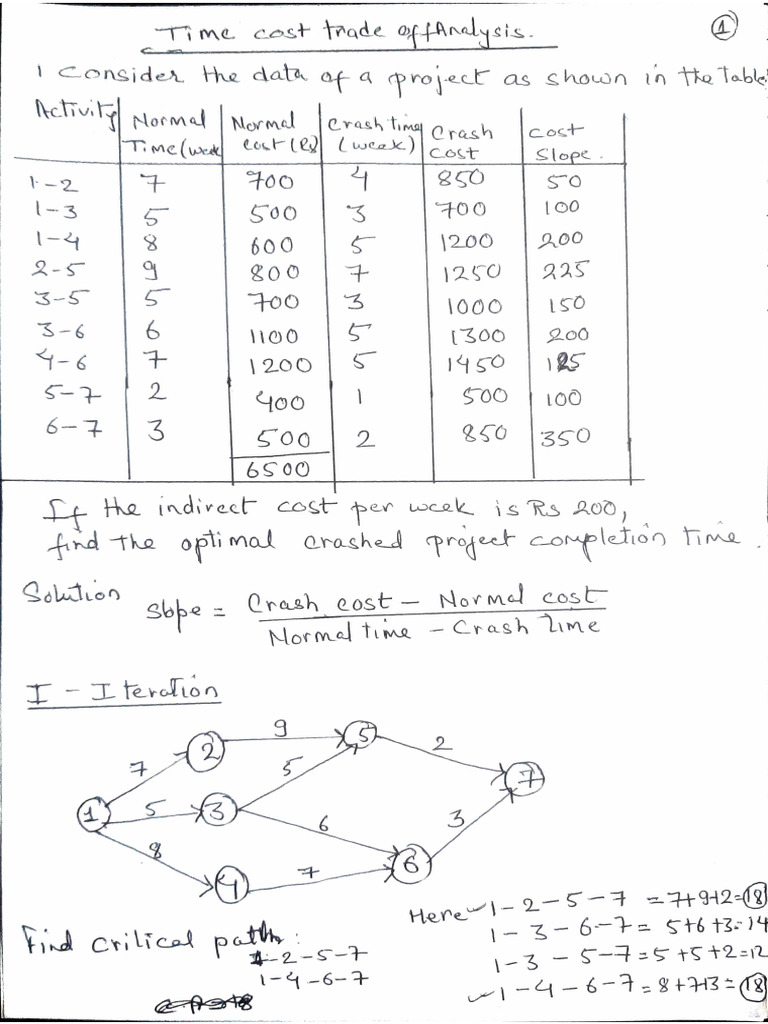 problem on time and cost trade off analysis | PDF