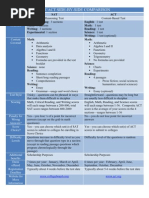 Download SAT vs ACT Comparison Chart by clementscounseling SN81362102 doc pdf