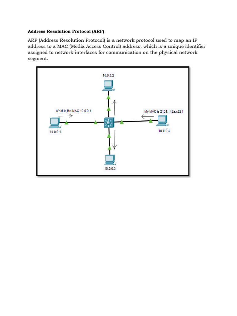 ARP Lab Guide for Network Students | PDF