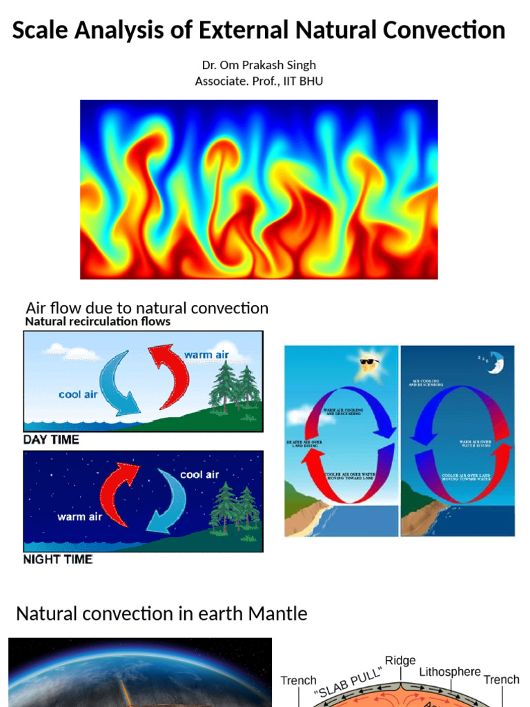 Building Design & Natural Convection | PDF | Boundary Layer | Convection - Natural Convection Fluid Dynamics Luxury Apartaments