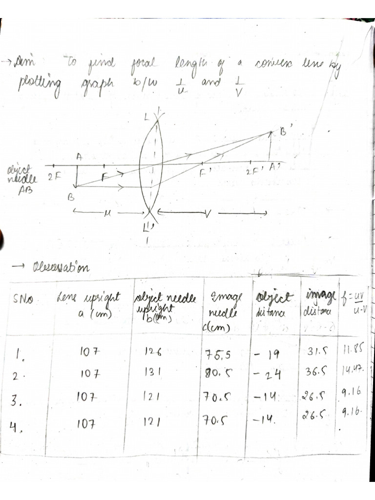 Physics Practical Section B & Activity | PDF