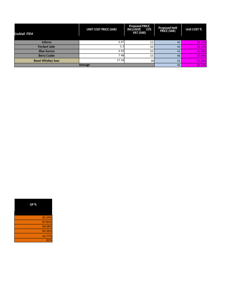 Cocktail and Food Pricing Analysis | PDF | Food And Drink Preparation ...