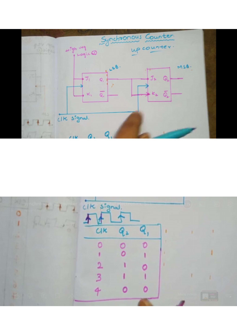 Ece Important Notes | PDF