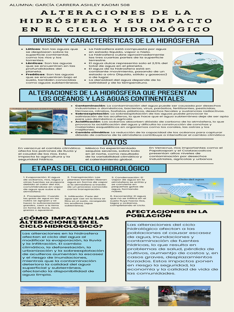 Impacto de Alteraciones en la Hidrosfera | PDF | Agua | El ciclo del agua