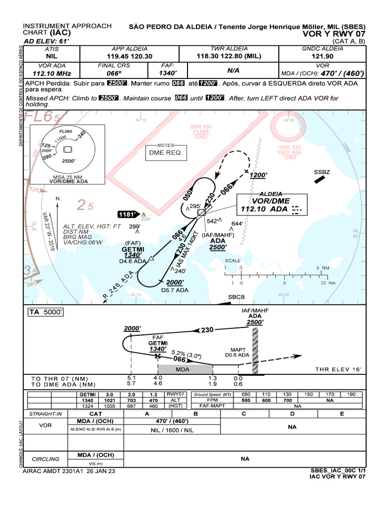 Sbes - Vor y Rwy 07 Cat A B - Iac - 20230126 | PDF