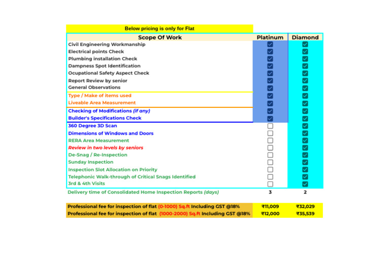 Flat Inspection Pricing and Services | PDF