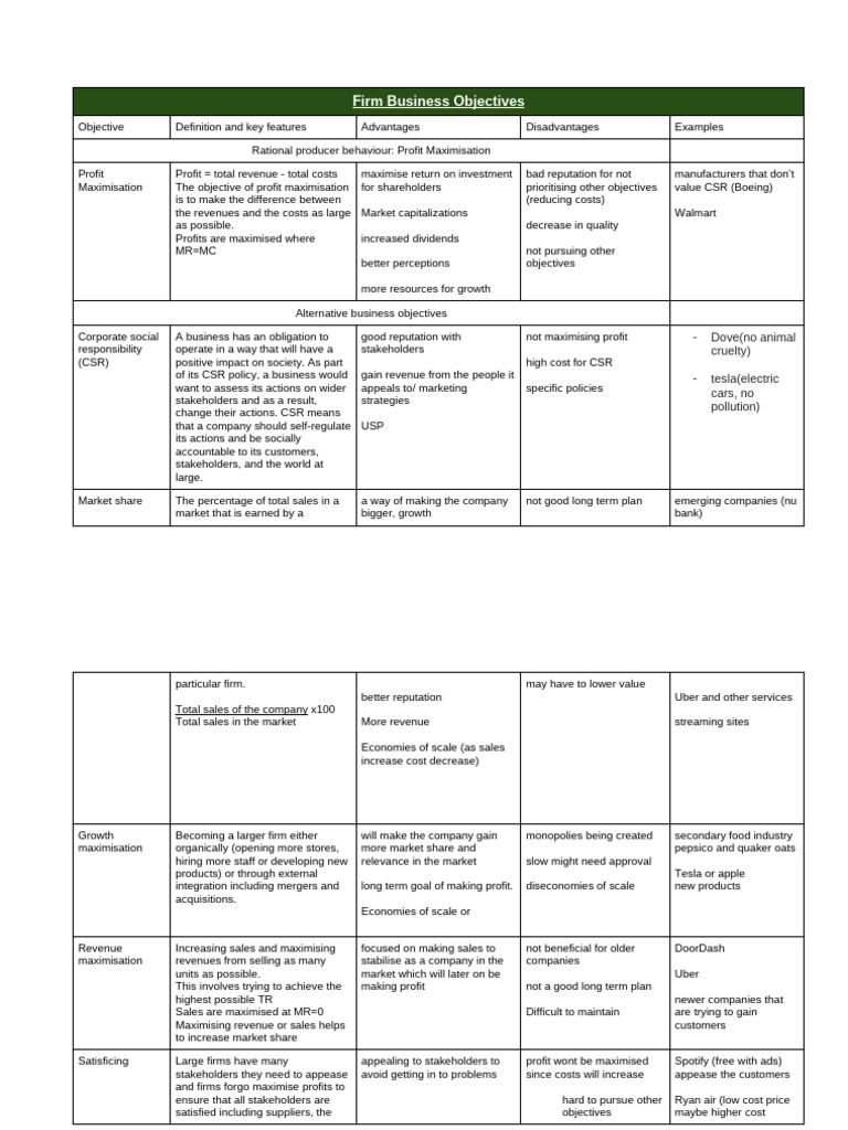 Firm Business Objectives 2024 | PDF | Corporate Social Responsibility ...