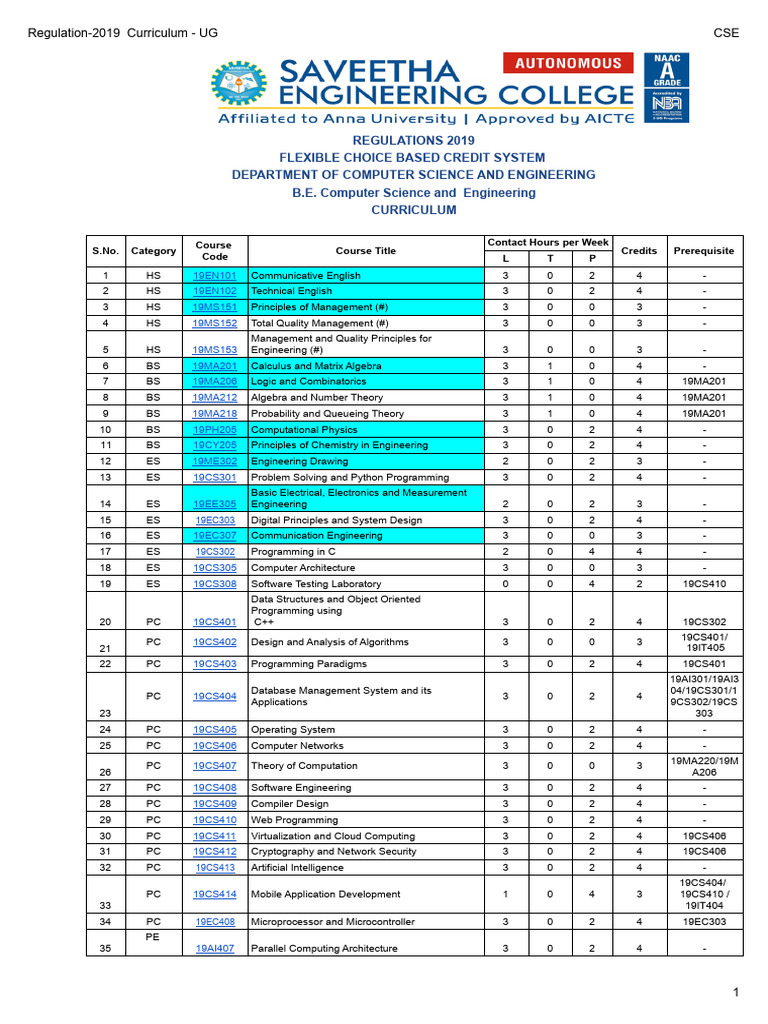 2019 CSE UG Curriculum Overview | PDF | Artificial Intelligence ...