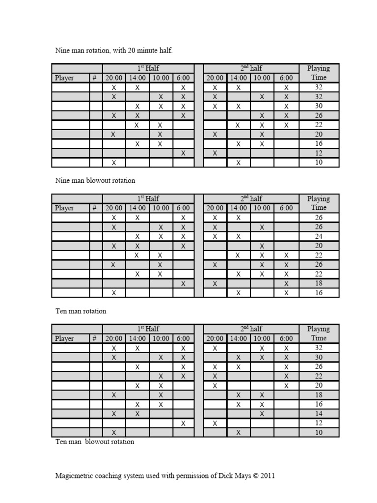 Basketball Rotation Strategies Explained | PDF | Petroleum | Oil Spill