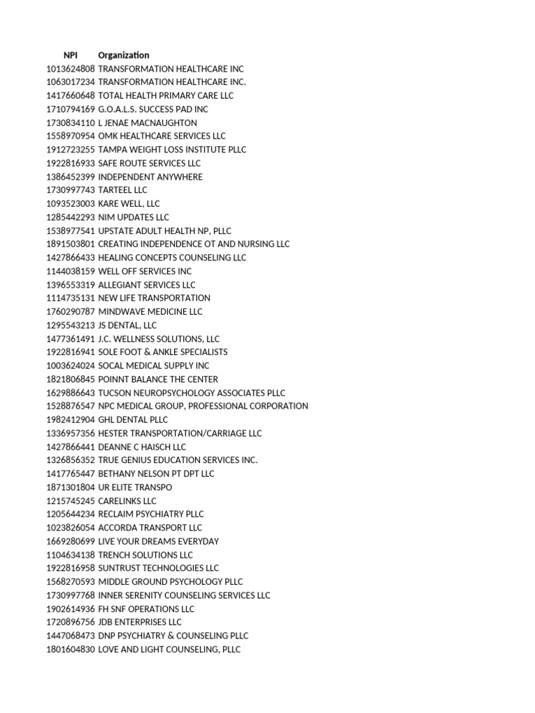 Data 12-29-2024 | PDF | Mental Health | Health Care