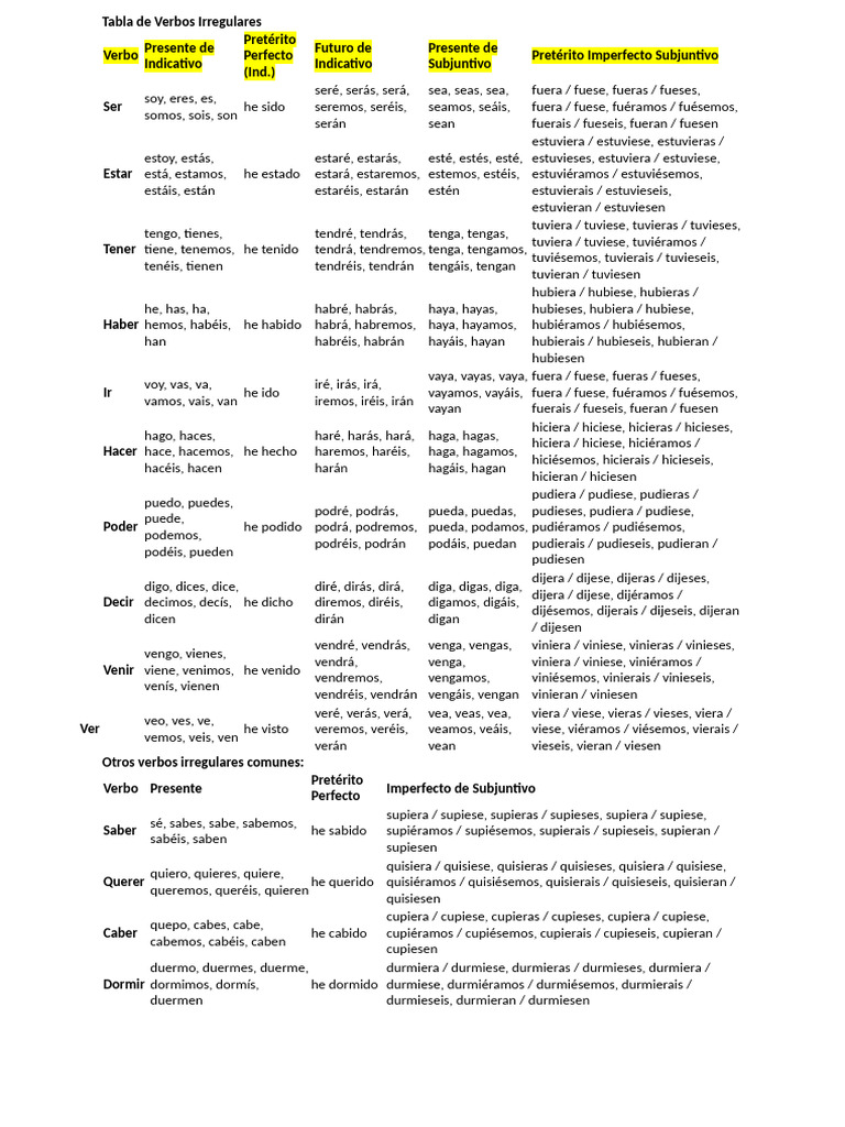 Tabla de Verbos Irregulares en Español | PDF | Morfología | Gramática