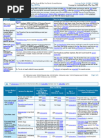 Fidelis Care Essential Plan Benefits Guide | PDF | Patient | Hospital