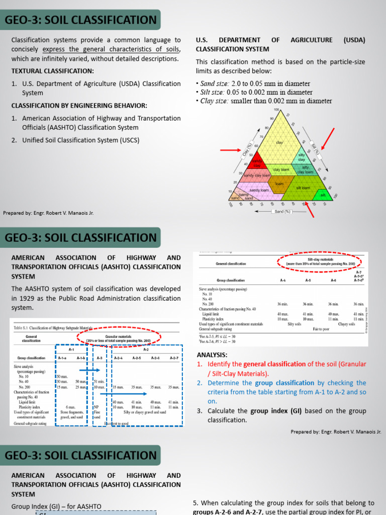Geo 3 - Soil Classification | PDF | Clay | Loam