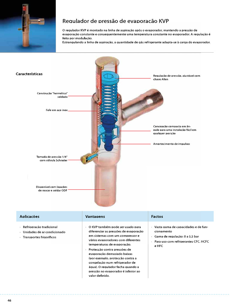KVP | PDF