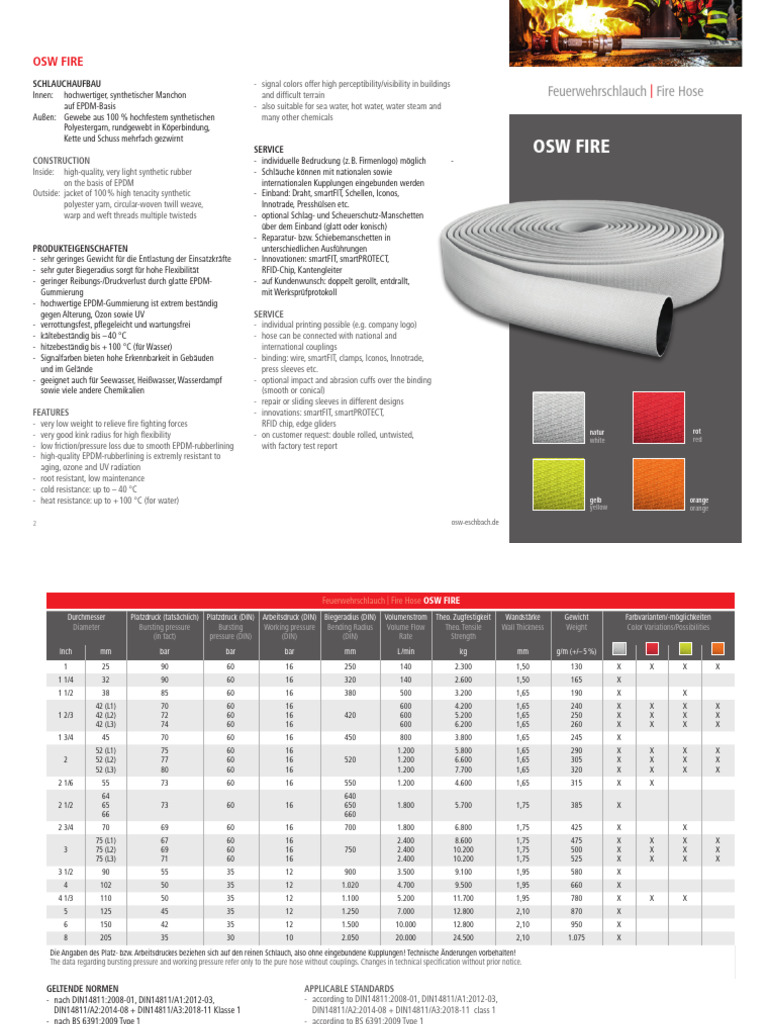 OSW FIRE Product Data Sheet | PDF