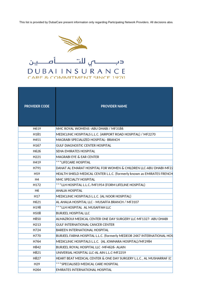 Dubai Care Network Provider List | PDF | United Arab Emirates | Clinic