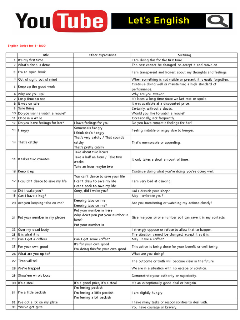 English Expressions 1-1000 Guide | PDF