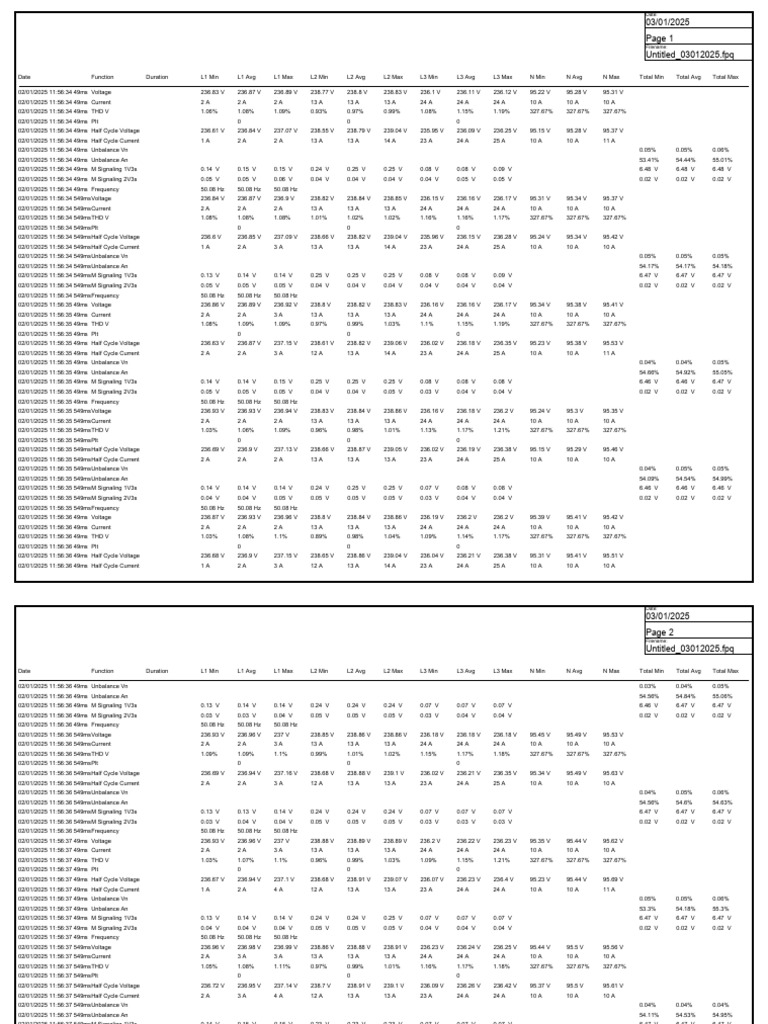 Voltage and Current Data Report | PDF | Hertz | Frequency