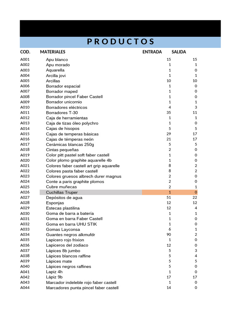 Inventario de Materiales Escolares | PDF | Lápiz | Materiales de ...