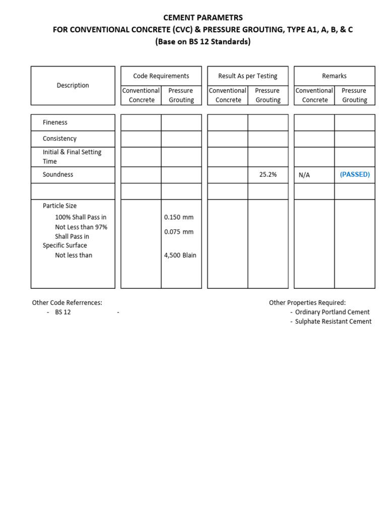 Cement Parameters for Concrete Standards | PDF