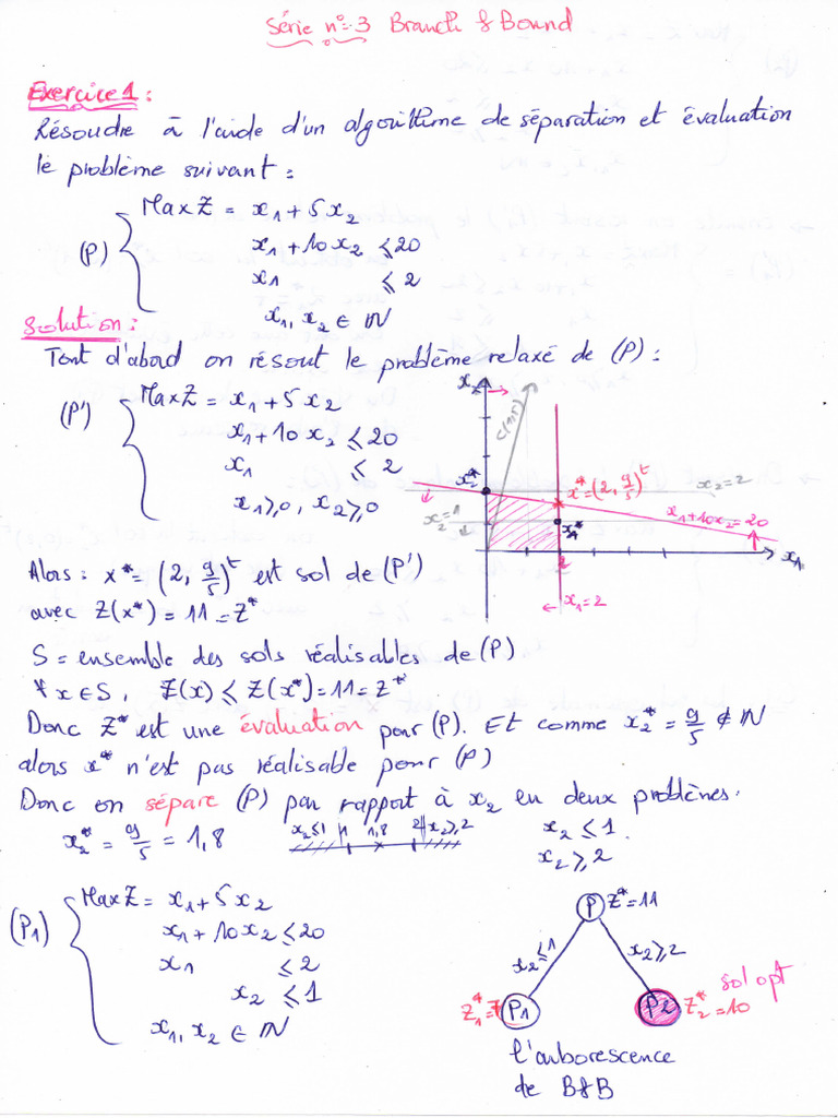 Branch And Bound Pdf