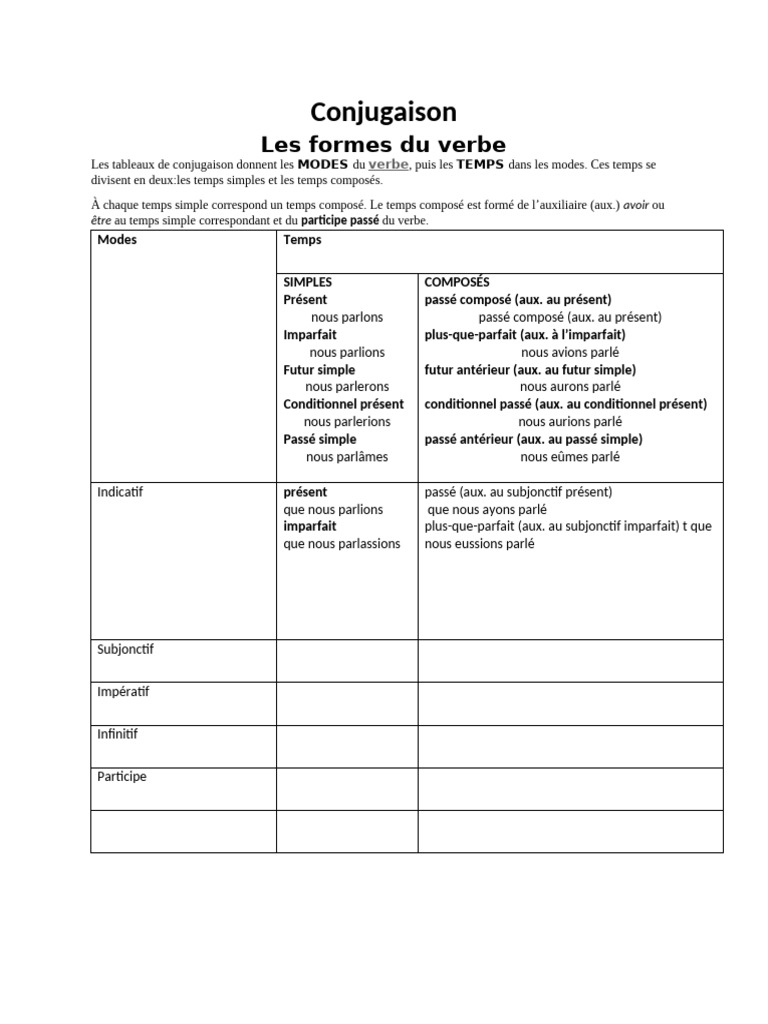 Tableaux de conjugaison française | PDF