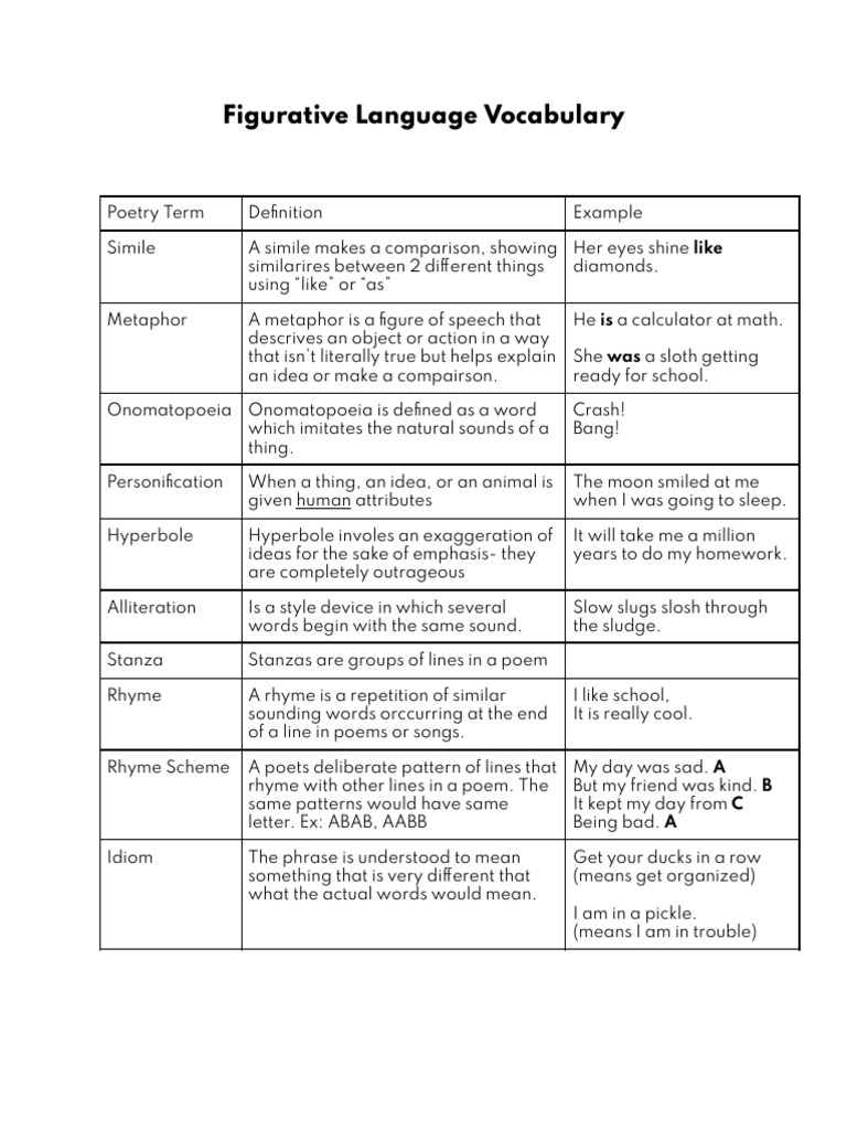 Figurative Language Study Guide | PDF