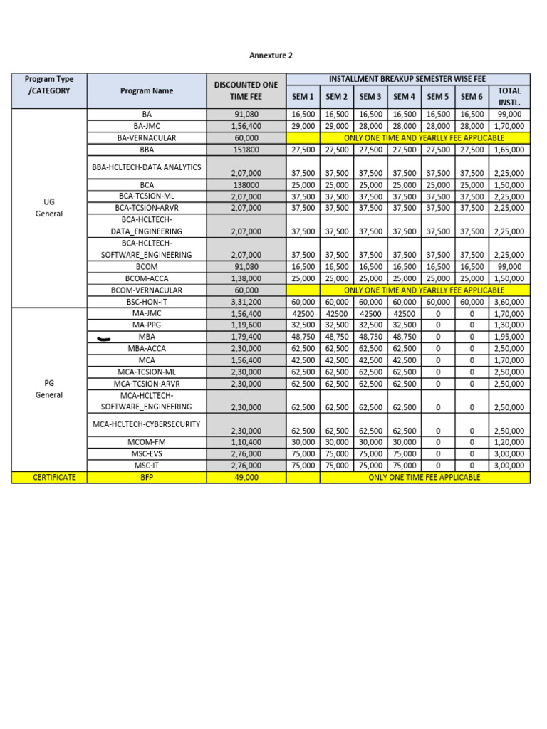 Course Fee Structure Overview | PDF