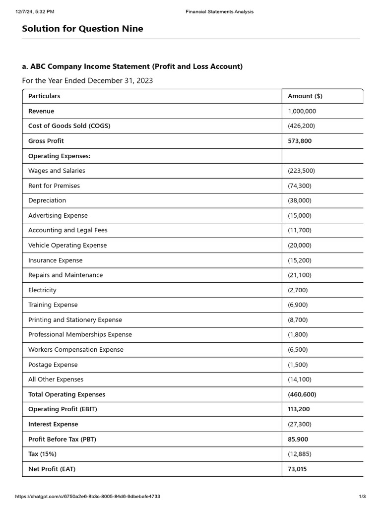 ABC Company 2023 Financial Analysis | PDF | Inventory | Expense