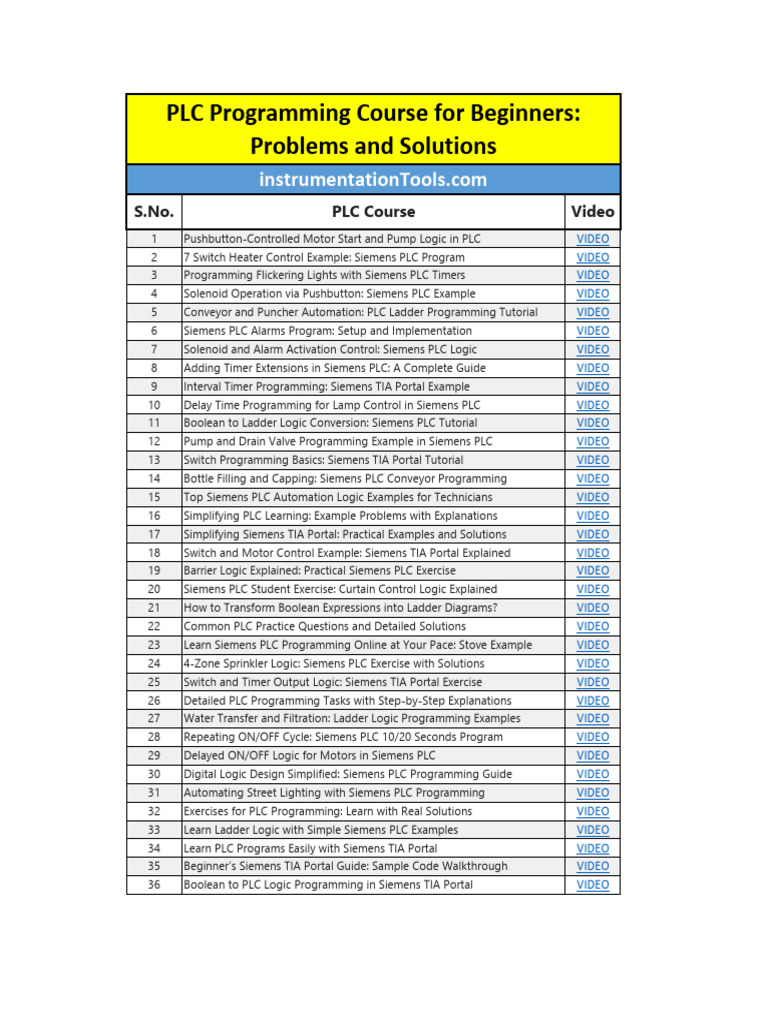 Free PLC Programming Training For Beginners | PDF | Programmable Logic ...