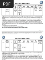 Download VW Fluid Capacity Chart 2006 by billmckinzie SN81376667 doc pdf