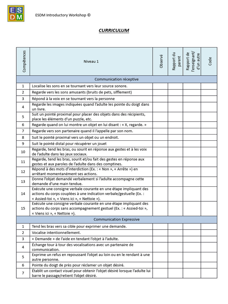 Compétences ESDM pour enfants | PDF | Dessin | Repas