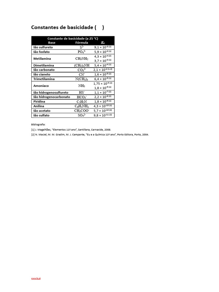 Constantes de Basicidade das Bases Químicas | PDF