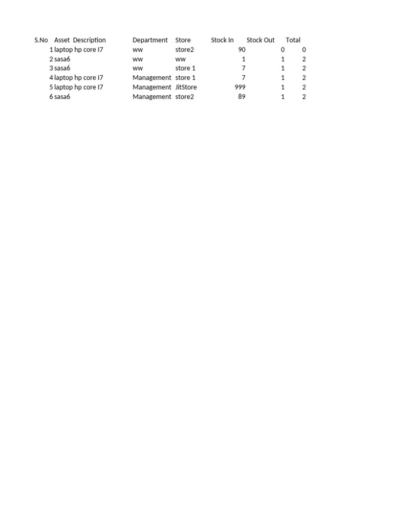 Stock Department Balance | PDF