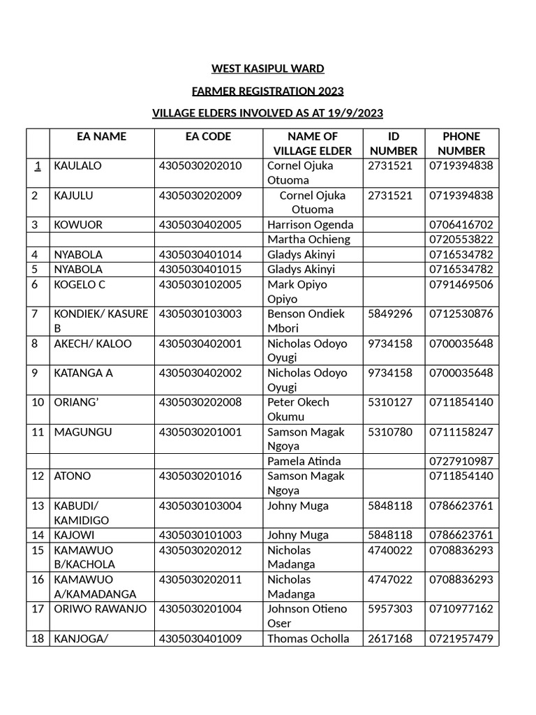 West Kasipul Ward Farmer Registration 2023 | PDF